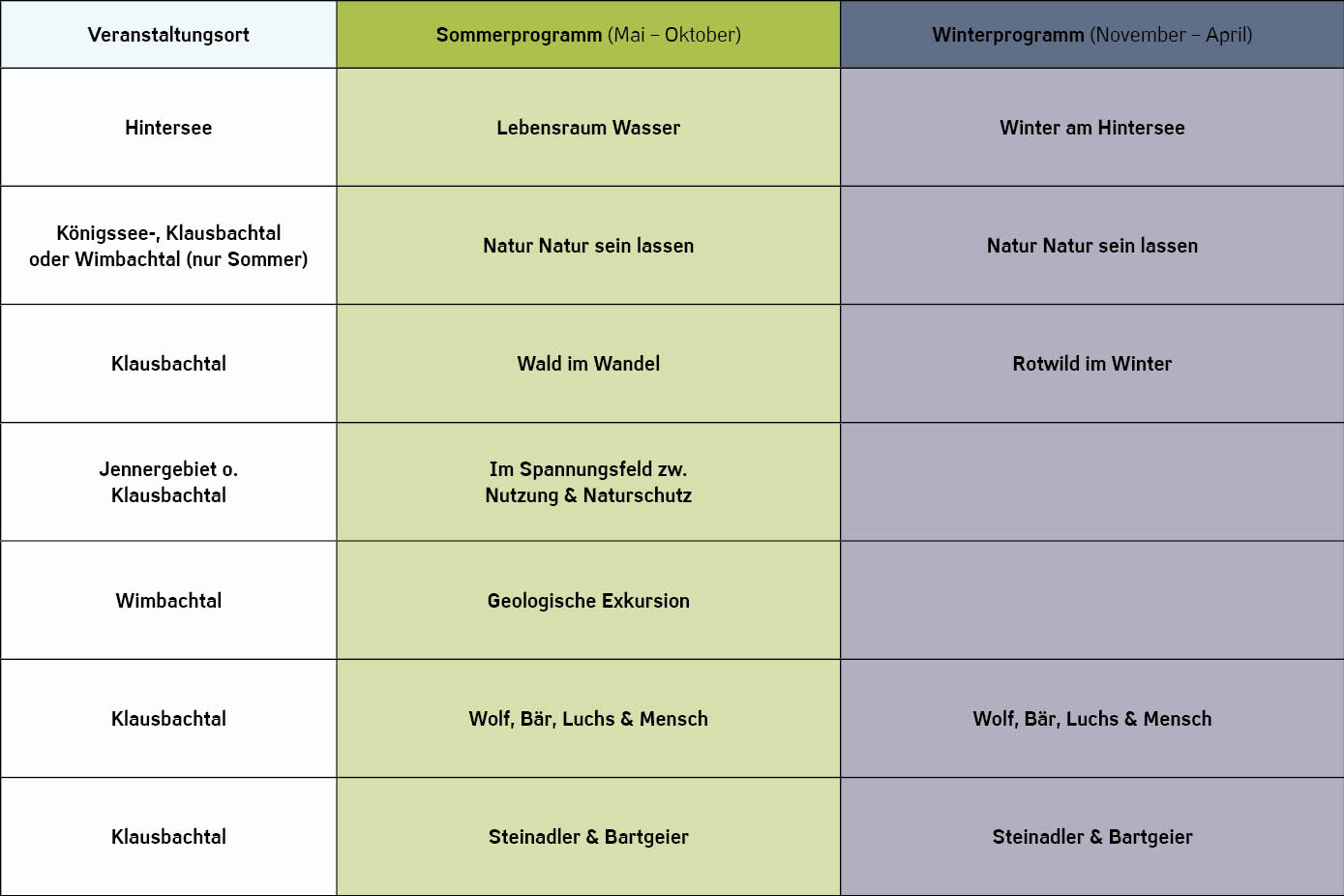 Tabelle Programm Fachexkursionen für Erwachsene